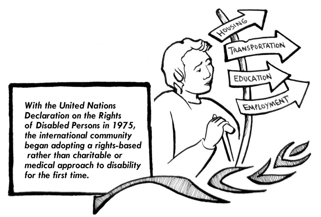 Image has text describing the history of disability rights.  Pictured is a person next to a sign post with 4 arrows pointing in different directions. The four arrows read: housing, transportation, education and employment.