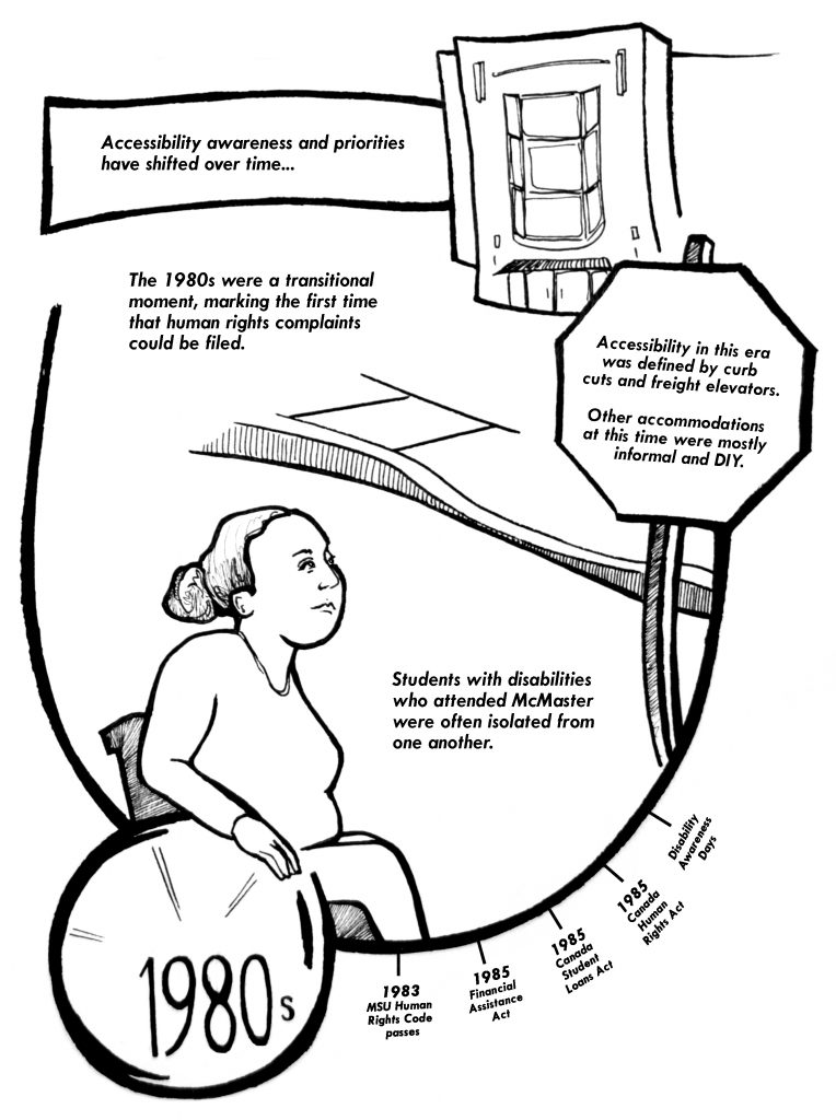 Image of a person using an assistive device sitting at the beginning of a historical timeline.  The timeline describes how accessibility awareness and priorities have shifted over time.