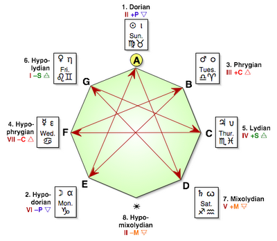 Modal-Glyph