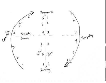 One of Frye's mythoi diagrams.