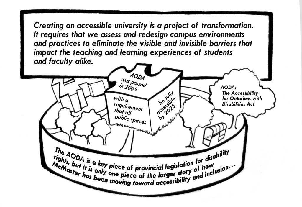 Image of a university campus, in the centre of the image is a puzzle piece with text that describes the AODA legislation’s requirements on accessibility and inclusion with regards to public space.