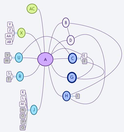 Anonymized version of my polycule